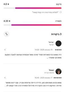 Tiberias Apartment | הכינרת מולי