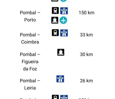 Pombal Apartment | Central Apartment in Pombal