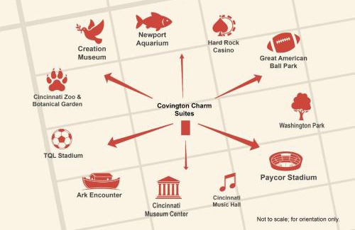 Covington House | Covington Charm 101