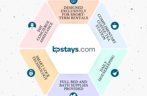 Jersey City House | Hotel-Style, No Host, Professionally Managed ID289