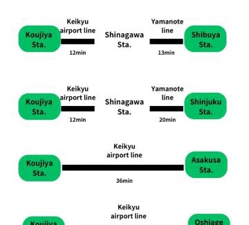 Kamata Apartment | Syforme Keikyu-Kamata Residence